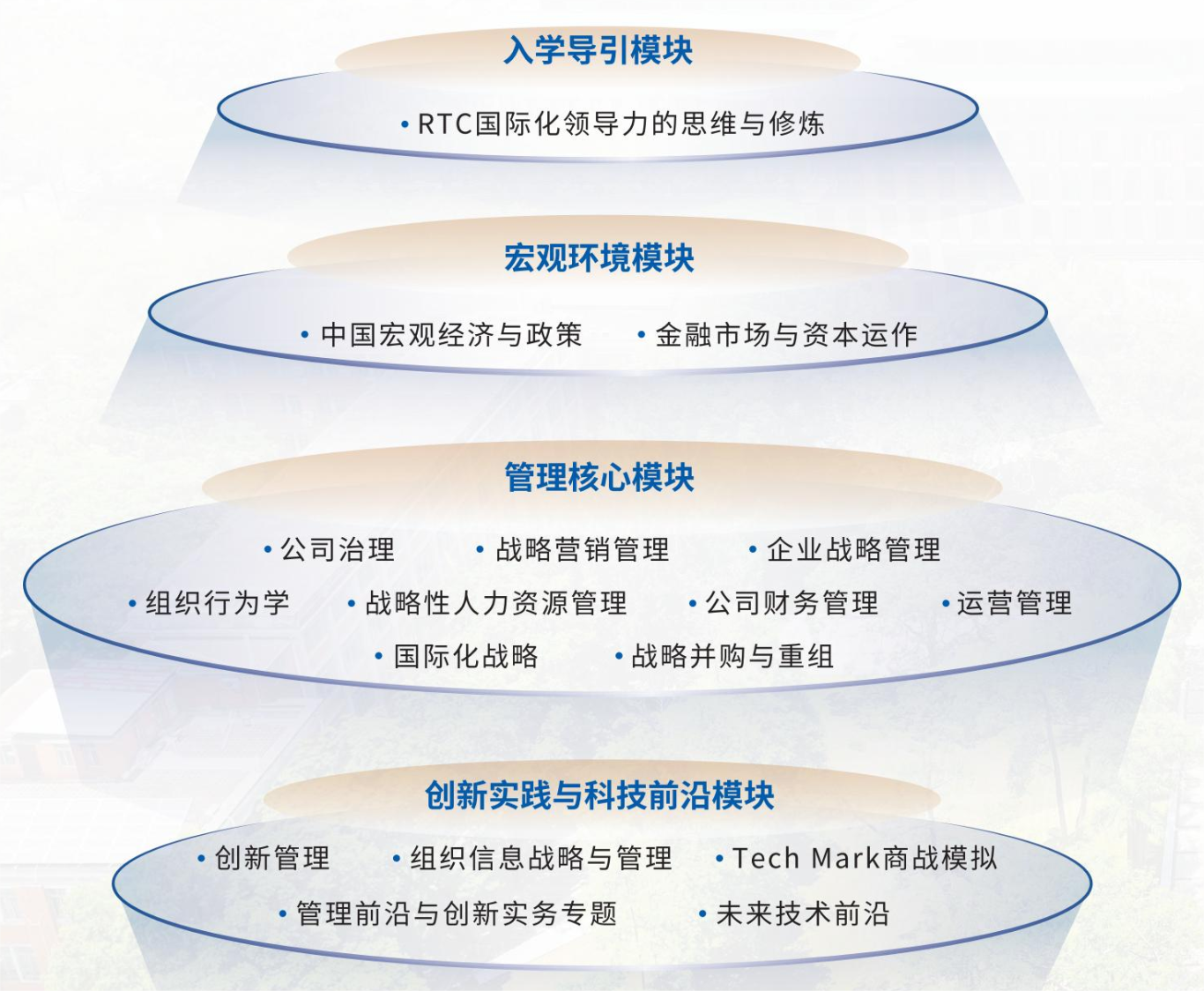 华南理工大学高级管理人员工商管理全课程项目单页4-10终稿_09(1).png