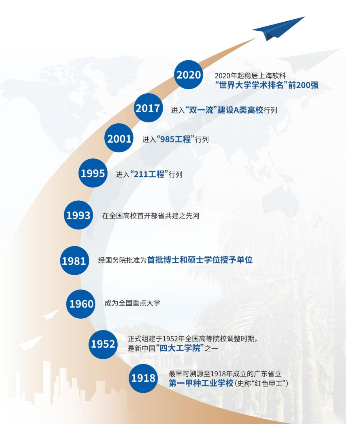华南理工大学高级管理人员工商管理全课程项目单页4-10终稿_02(1)(1).png