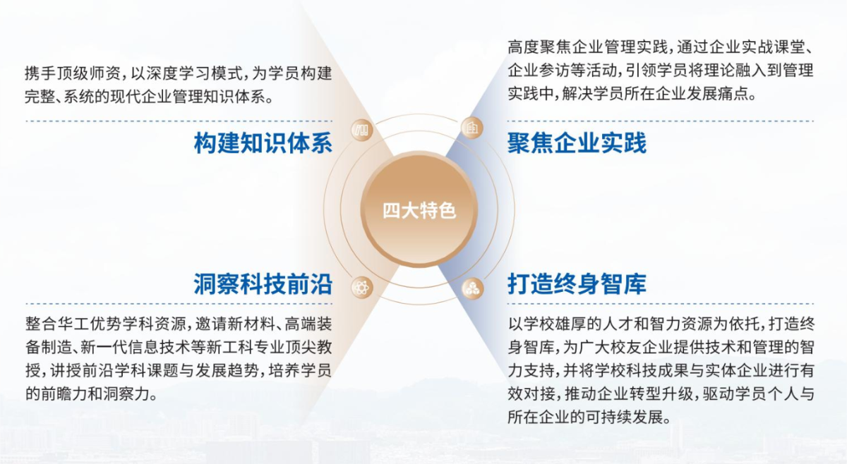 华南理工大学高级管理人员工商管理全课程项目单页4-10终稿_05(1).png