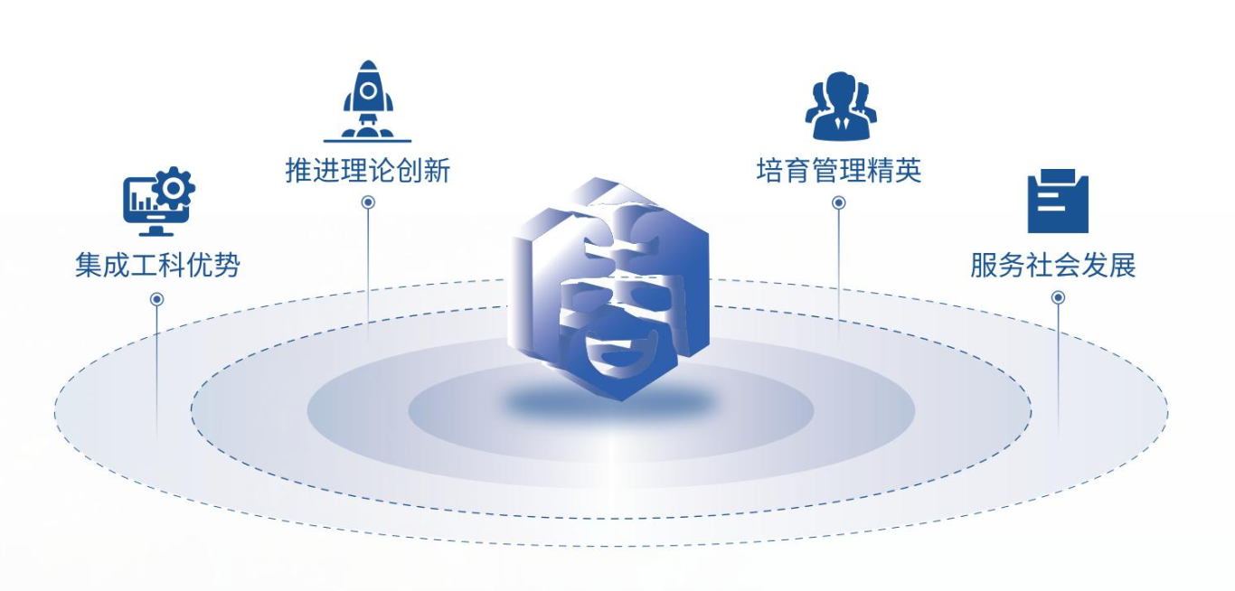 华南理工大学高级管理人员工商管理全课程项目单页4-10终稿_03(1).png